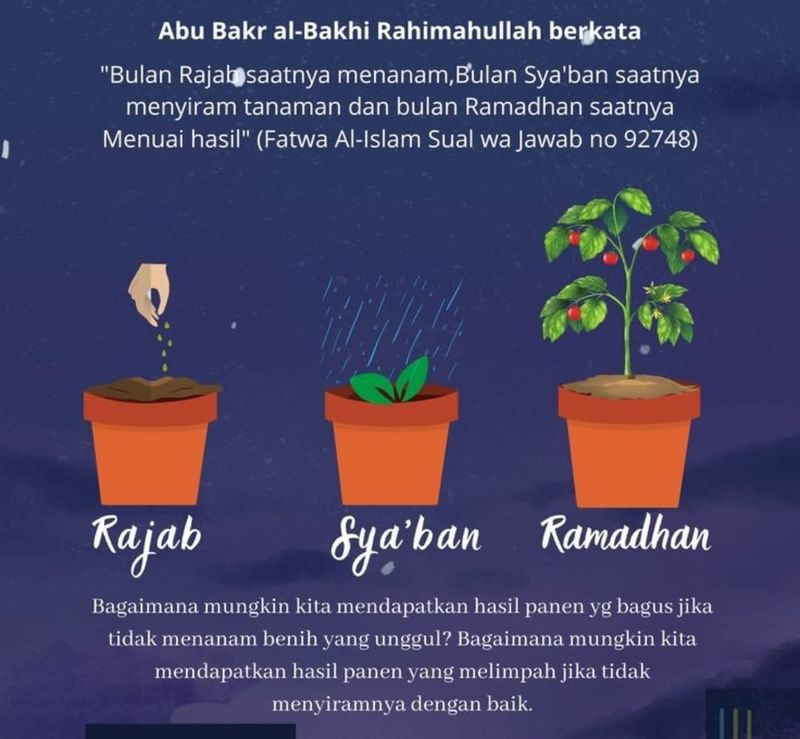 Ilustrasi bulan Rajab bulan menanam.