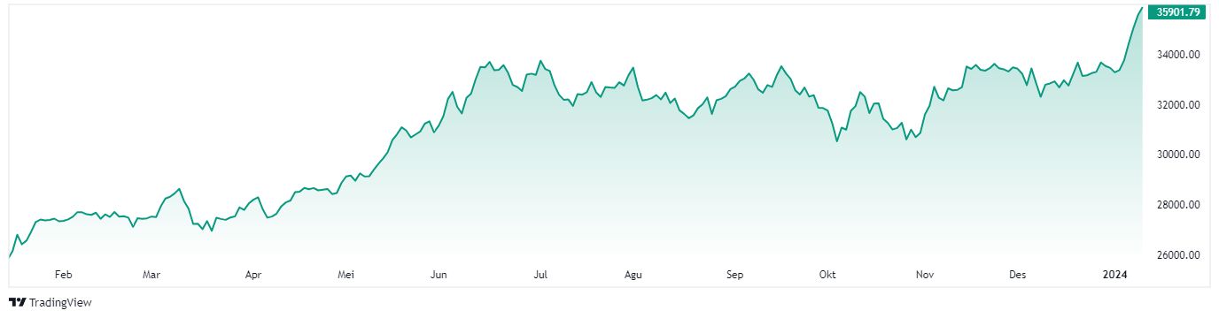 Indeks Nikkei 225
