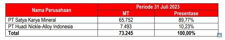 IPO SMGA