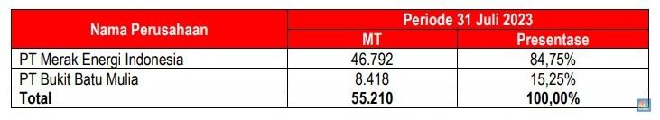 IPO SMGA
