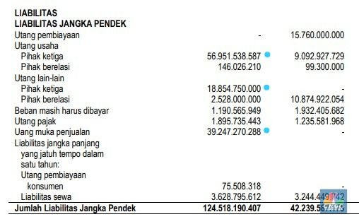 IPO SMGA
