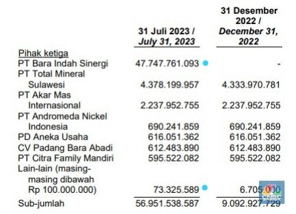 IPO SMGA