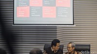 Sejumlah capaian diungkap seperti pencegahan, penindakan dan pemeriksaan LHKPN.  