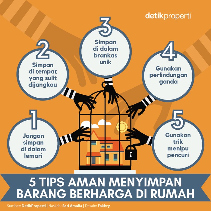 Menyimpan barang berharga memang susah-susah gampang. Jika disimpan di tempat umum mudah ketahuan, tapi disimpan ditempat tersembunyi malah kelupaan.