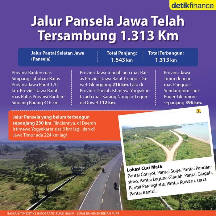 Infografis jalur Pansela Jawa Infografis jalur Pansela Jawa