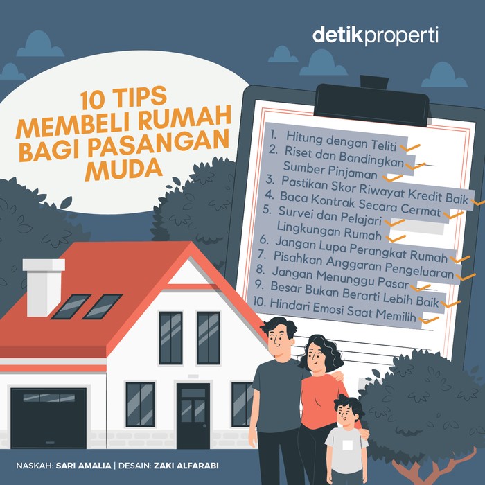 Jual Beli Rumah Membeli rumah indent.