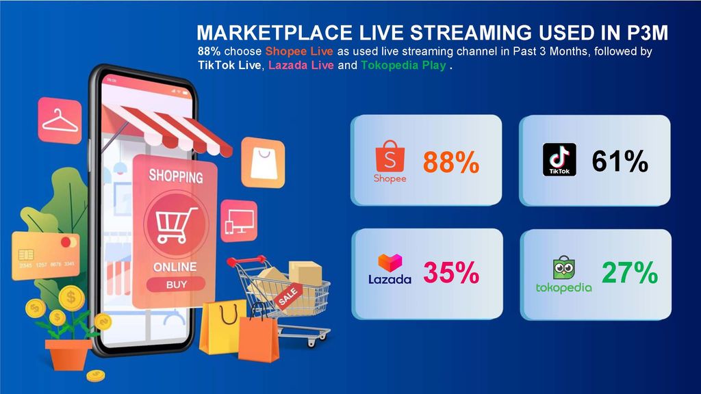 E-commerce