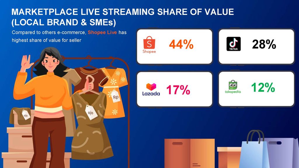 E-commerce