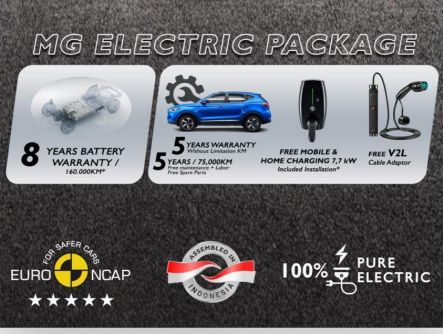 MG Motor Indonesia