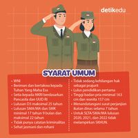 Infografis: Pendaftaran Bintara PK TNI AU 2024 Dibuka Untuk Lulusan SMA ...