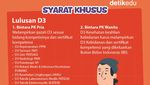 Infografis: Pendaftaran Bintara PK TNI AU 2024 Dibuka untuk Lulusan SMA & D3!