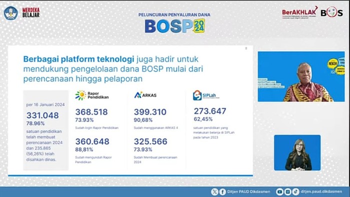 Penyaluran BOSP 2024 tahap 1 gelombang 1 cetak rekor tercepat sepanjanga sejarah