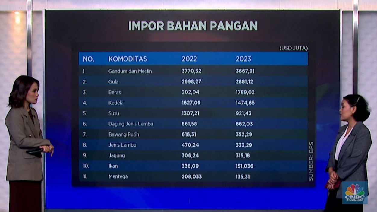 Your Money Your Vote. (CNBC Indonesia)