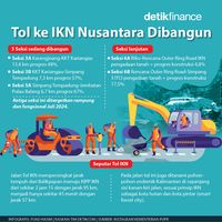 Tol Ke IKN Lagi Dikebut Kelar Juli, Cek Di Sini Progresnya