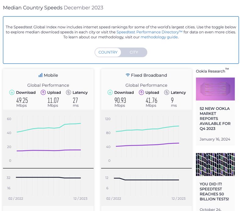 Laporan Speedtest Global Index Desember 2023.