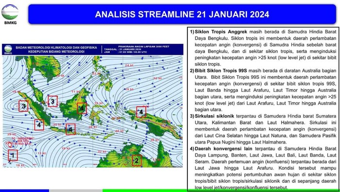 Analisis streamline BMKG per 21 Januari 2024 (Dok. BMKG)