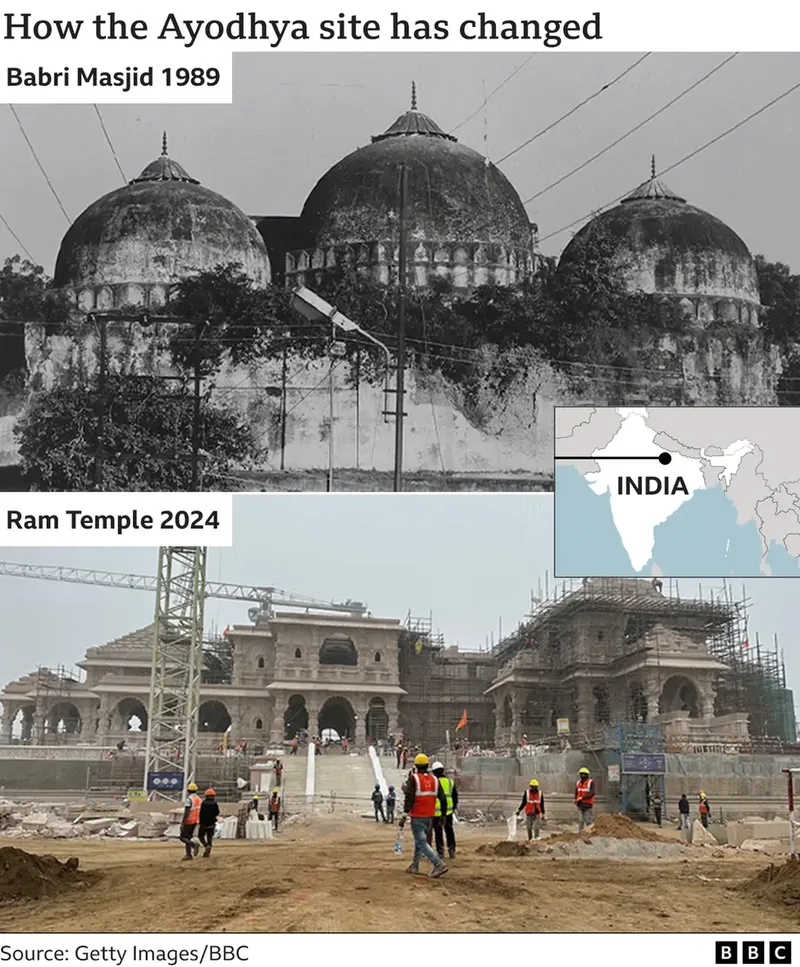 Kuil Ram India