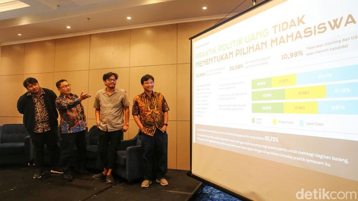 Praxis Indonesia Rilis Survei Politik Uang dalam Pemilu Dosen Departemen Politik dan Pemerintahan Fisipol UGM Arga Pribadi Imawan, Ketua Departemen Politik dan Pemerintahan serta koordinator EC Fisipol UGM Abdul Gaffar Karim, Content Creator dan Founder Malaka Project Ferry Irwandi, dan Director of Public Affairs Praxis Indonesia Sofyan Herbowo menghadiri konferensi pers #PraxiSurvey bertajuk