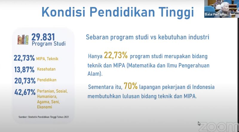 Kondisi pendidikan tinggi di Indonesia