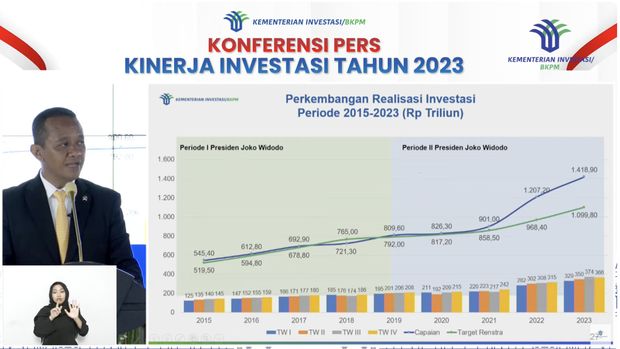 Bahlil Lahadalia dalam acara Konferensi Pers Kinerja Investasi Tahun 2023. (Tangkapan layar Youtube Kementerian Investasi - BKPM)