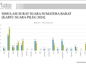 LSI Sebut Andre Rosiade Antarkan Gerindra Jadi Nomor Satu di Sumbar