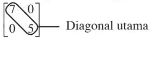 matriks diagonal matematika