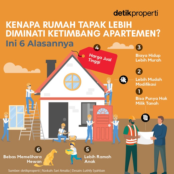 Rumah Tapak Rumah Tapak