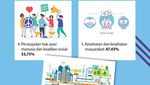 Infografis: 12 Program Prioritas Capres 2024 yang Diharapkan Mahasiswa