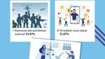Infografis: 12 Program Prioritas Capres 2024 yang Diharapkan Mahasiswa