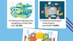 Infografis: 12 Program Prioritas Capres 2024 yang Diharapkan Mahasiswa