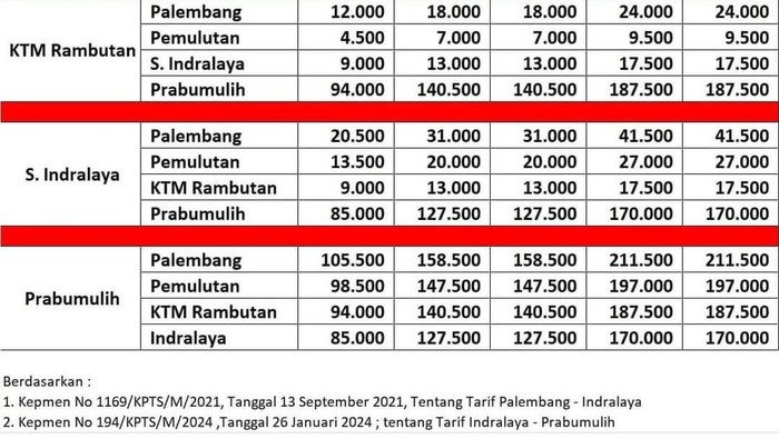 Pengumuman yang menyebar luas di medsos terkait info tarif tol Indraprabu.