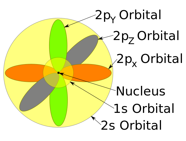 Model Atom E. Schrodinger Mekanika Kuantum (1926).