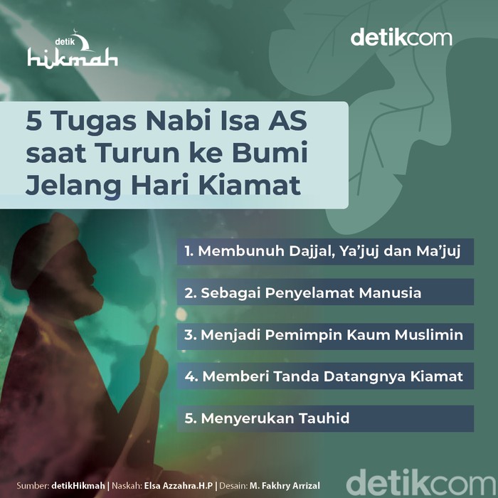Infografis