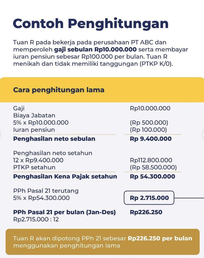 Aturan PPh Pasal 21. (Tangkapan layar instagram @ditjenpajakri)