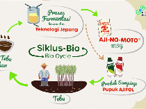 Langkah Nyata Ajinomoto Wujudkan Ekonomi Sirkular Lewat Bio Cycle