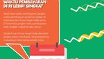 Infografis: Beda Pinjol Uang Kuliah di RI Vs Student Loan Luar Negeri