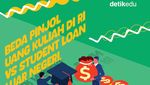 Infografis: Beda Pinjol Uang Kuliah di RI Vs Student Loan Luar Negeri