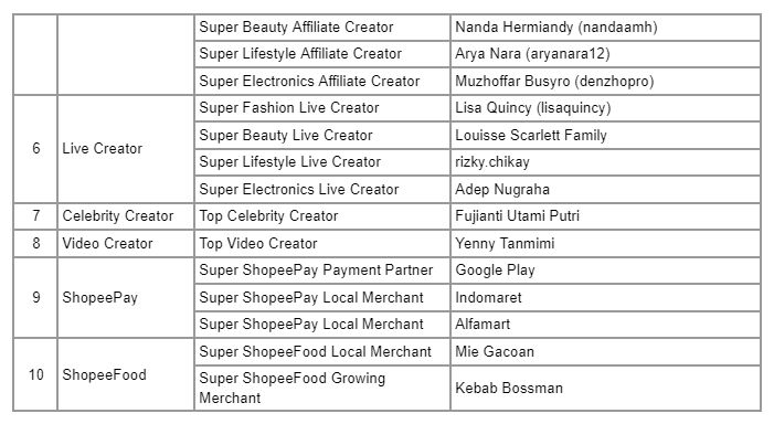 Shopee Super Awards 2023