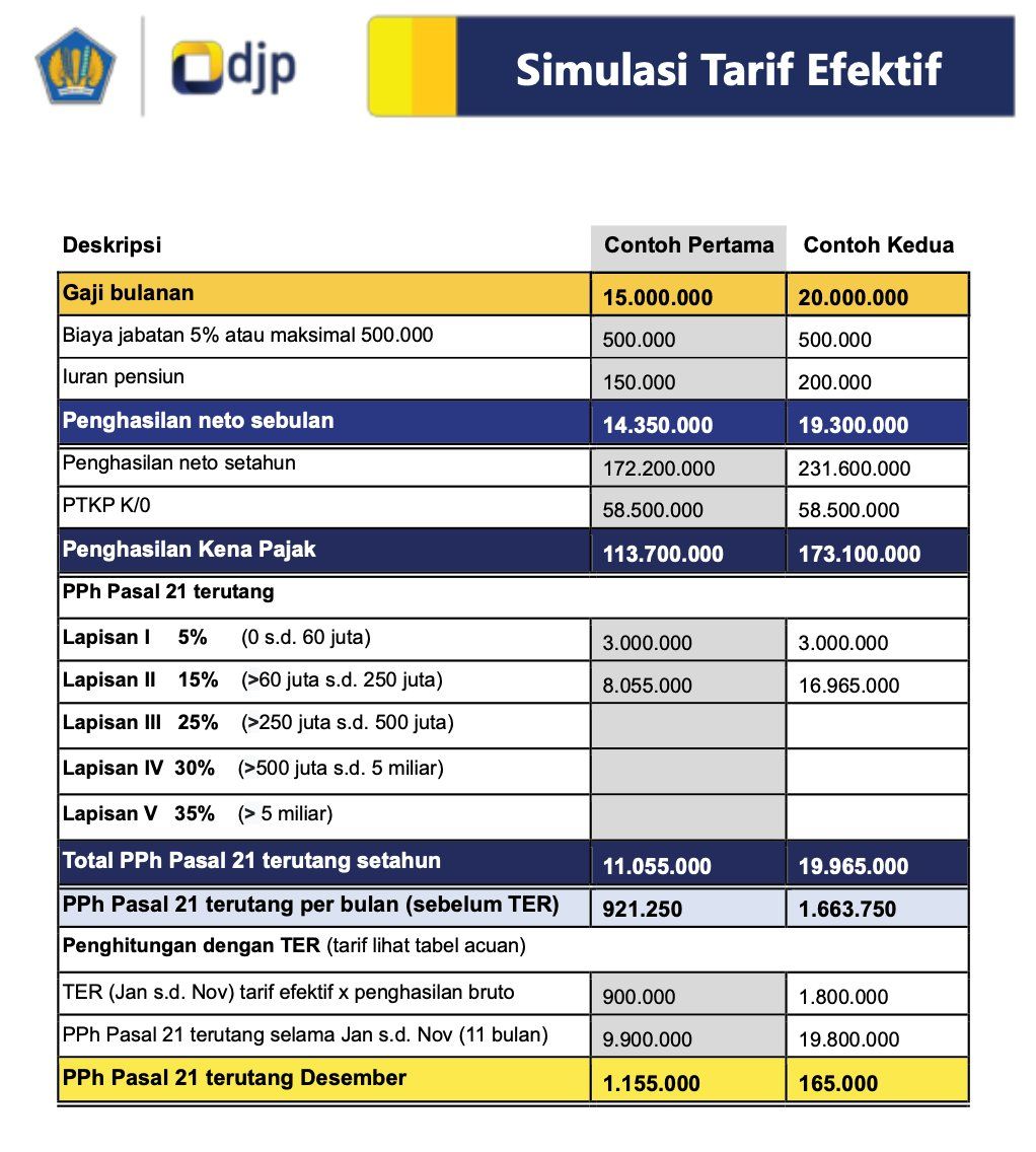 Simulasi Perhitungan Tarif Efektif Rata-Rata (TER) PPh 21. (Dok: Ditjen Pajak)