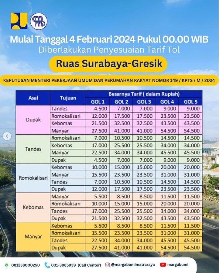 tarif tol surabaya-gresik naik