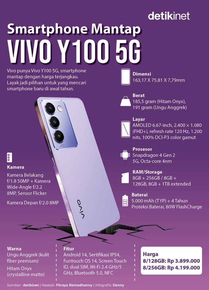 Infografis Vivo Y100 5G Infografis Vivo Y100 5G