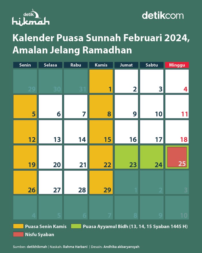 Kalender Puasa Sunnah Februari 2024 Kalender Puasa Sunnah Februari 2024