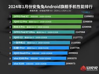 Daftar HP terkencang AnTuTu Januari 2024