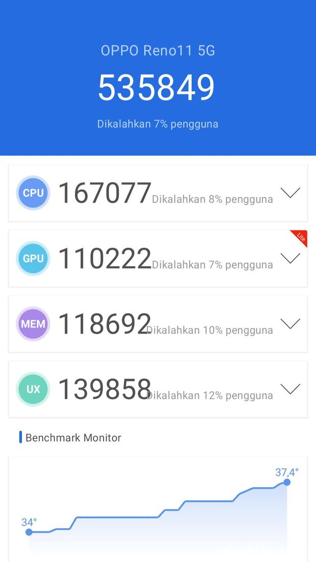 Hasil Uji Performa Oppo Reno 11 5G