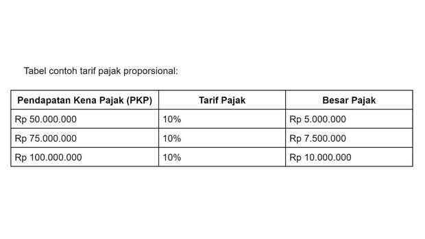 Tabel Contoh Tarif Pajak Proporsional.