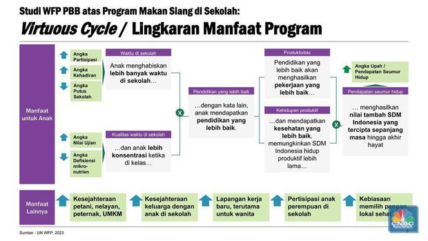 Program makan siang gratis Prabowo-Gibran