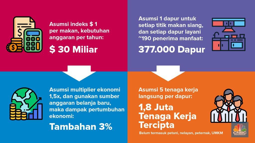 Program makan siang gratis Prabowo-Gibran