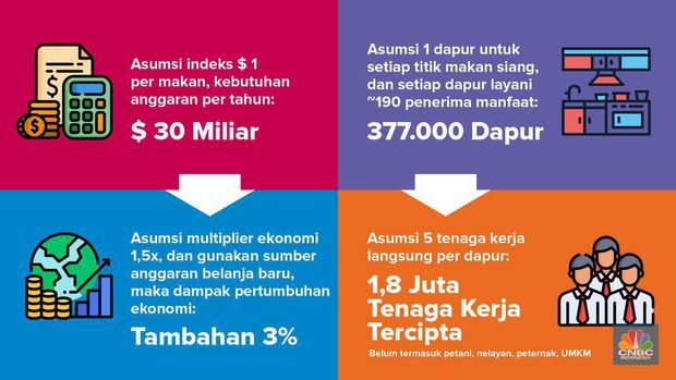 Program makan siang gratis Prabowo-Gibran