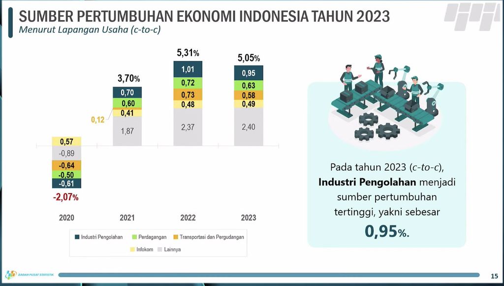 Rilis BPS 5 Februari 2024. (Tangkapan Layar Youtube BPS Statistics)