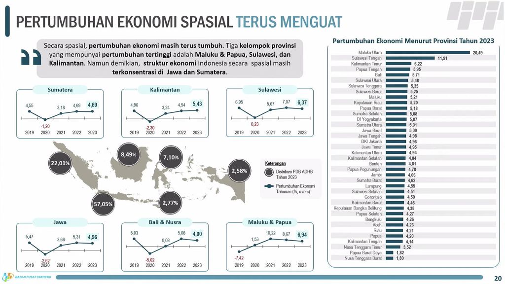 Rilis BPS 5 Februari 2024. (Tangkapan Layar Youtube BPS Statistics)